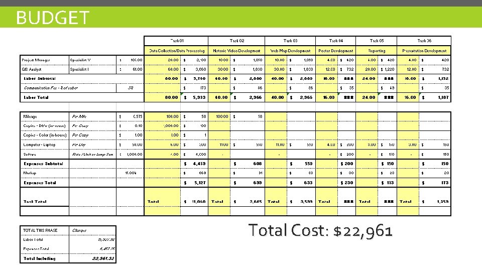 BUDGET Total Cost: $22, 961 6 