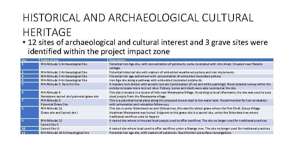 HISTORICAL AND ARCHAEOLOGICAL CULTURAL HERITAGE • 12 sites of archaeological and cultural interest and