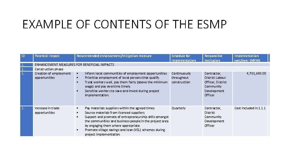 EXAMPLE OF CONTENTS OF THE ESMP ID Potential Impact Recommended enhancement/mitigation measure 1. 1.