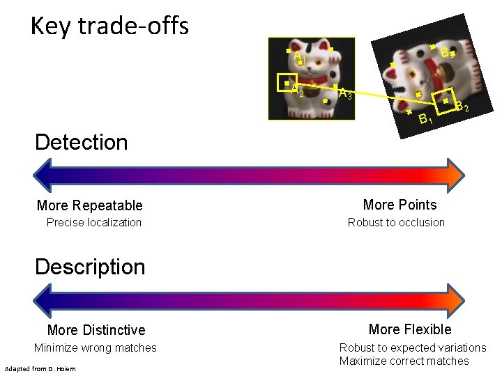 Key trade-offs B 3 A 1 A 2 A 3 B 1 B 2
