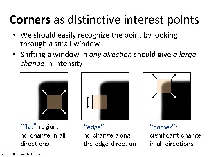 Corners as distinctive interest points • We should easily recognize the point by looking