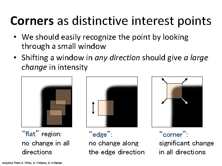 Corners as distinctive interest points • We should easily recognize the point by looking