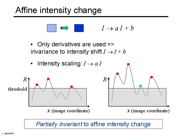 Affine intensity change I a. I+b • Only derivatives are used => invariance to