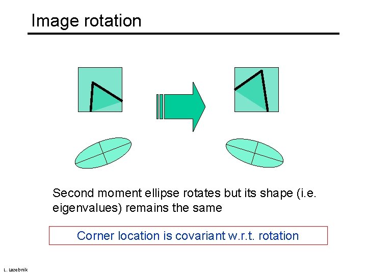 Image rotation Second moment ellipse rotates but its shape (i. e. eigenvalues) remains the