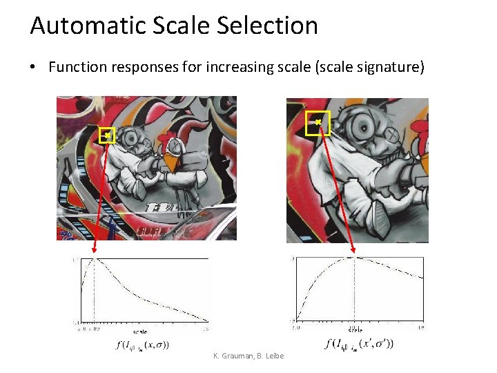 Automatic Scale Selection • Function responses for increasing scale (scale signature) K. Grauman, B.