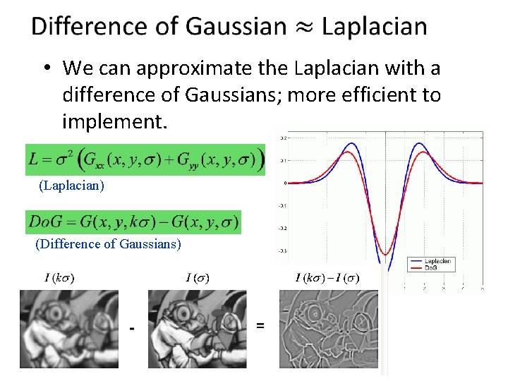  • We can approximate the Laplacian with a difference of Gaussians; more efficient