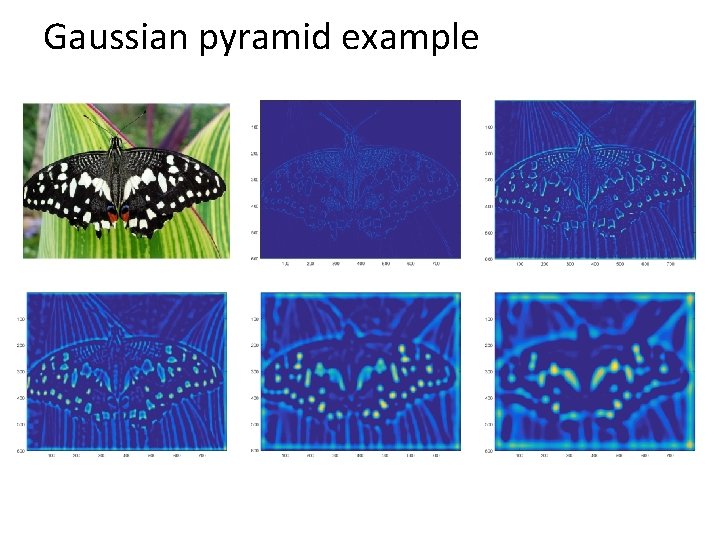 Gaussian pyramid example 