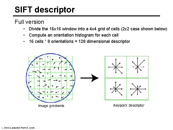 SIFT descriptor Full version • Divide the 16 x 16 window into a 4