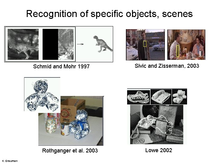 Recognition of specific objects, scenes Schmid and Mohr 1997 Rothganger et al. 2003 K.