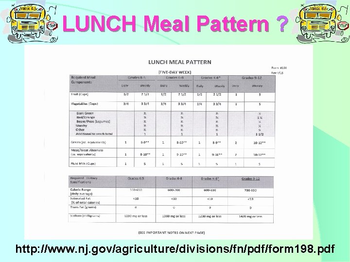 LUNCH Meal Pattern ? http: //www. nj. gov/agriculture/divisions/fn/pdf/form 198. pdf 