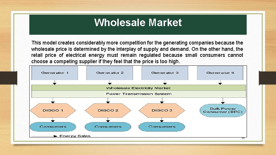 Wholesale Market This model creates considerably more competition for the generating companies because the Wholesale Market This model creates considerably more competition for the generating companies because the