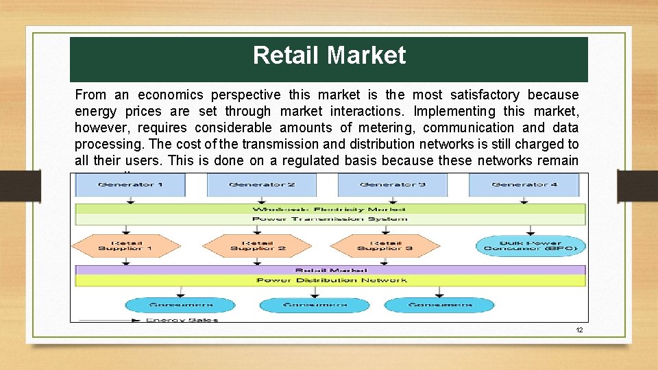 Retail Market From an economics perspective this market is the most satisfactory because energy Retail Market From an economics perspective this market is the most satisfactory because energy