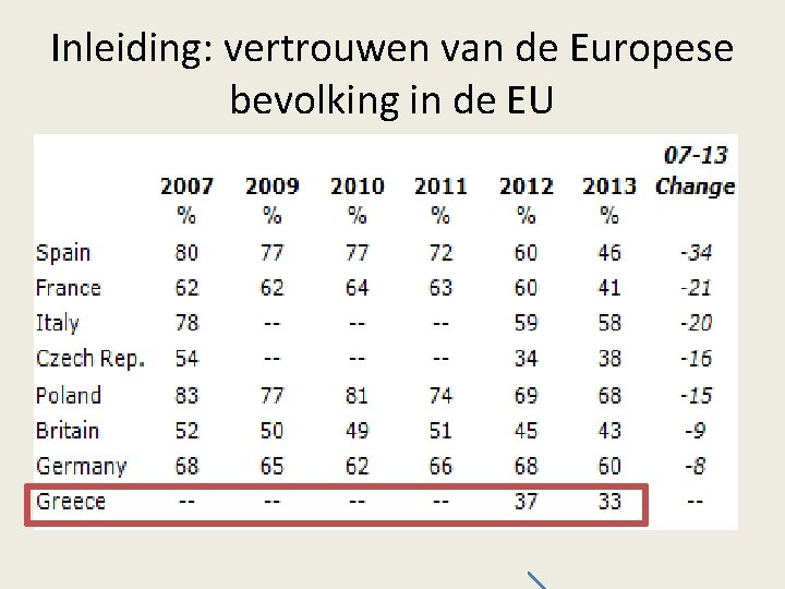 Inleiding: vertrouwen van de Europese bevolking in de EU 