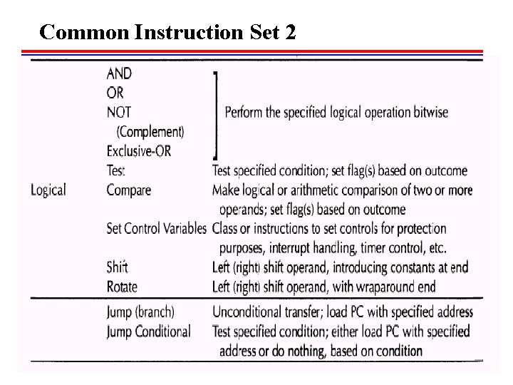 Common Instruction Set 2 