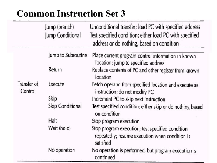 Common Instruction Set 3 