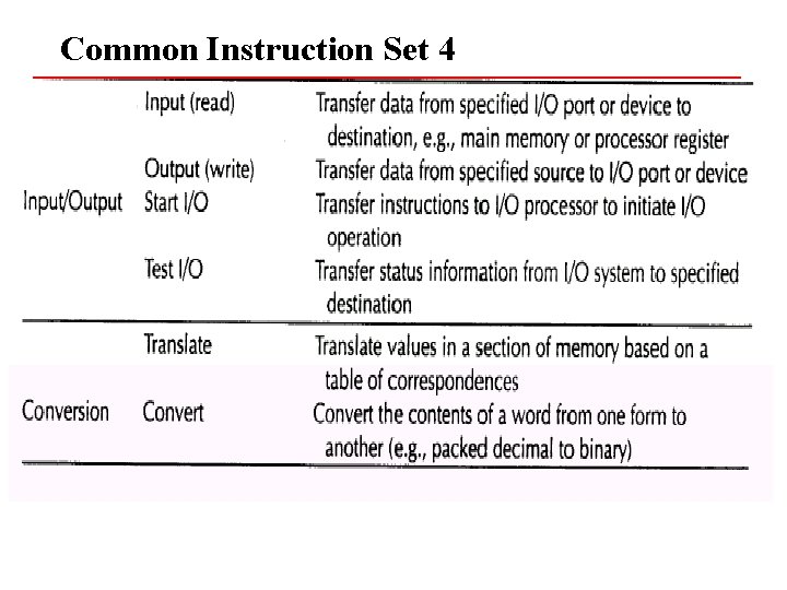 Common Instruction Set 4 