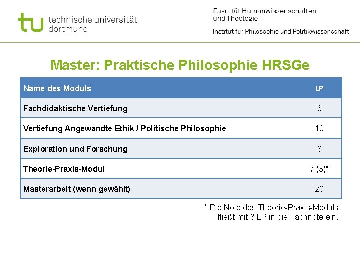 Master: Praktische Philosophie HRSGe Name des Moduls LP Fachdidaktische Vertiefung 6 Vertiefung Angewandte Ethik