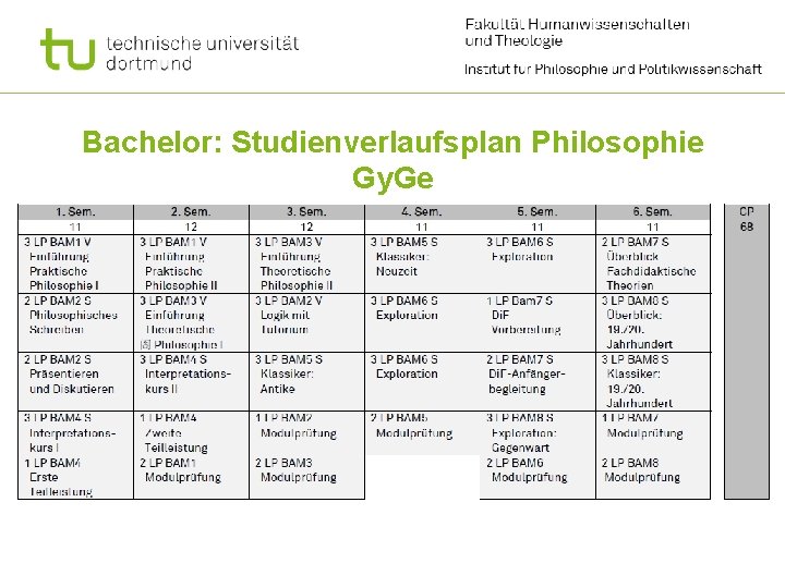 Bachelor: Studienverlaufsplan Philosophie Gy. Ge 