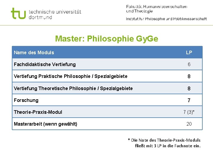 Master: Philosophie Gy. Ge Name des Moduls LP Fachdidaktische Vertiefung 6 Vertiefung Praktische Philosophie