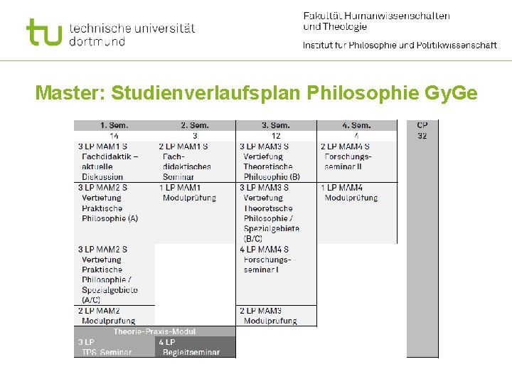 Master: Studienverlaufsplan Philosophie Gy. Ge 