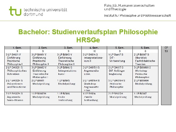 Bachelor: Studienverlaufsplan Philosophie HRSGe 