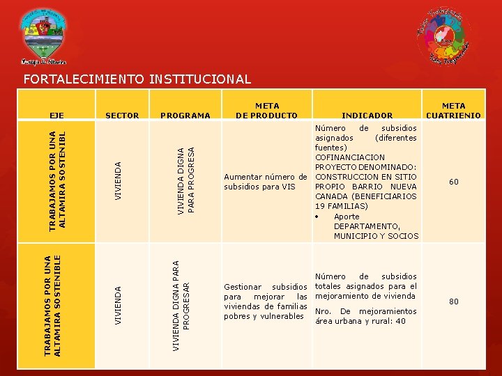 FORTALECIMIENTO INSTITUCIONAL VIVIENDA DIGNA PARA PROGRESA PROGRAMA VIVIENDA DIGNA PARA PROGRESAR VIVIENDA SECTOR VIVIENDA FORTALECIMIENTO INSTITUCIONAL VIVIENDA DIGNA PARA PROGRESA PROGRAMA VIVIENDA DIGNA PARA PROGRESAR VIVIENDA SECTOR VIVIENDA
