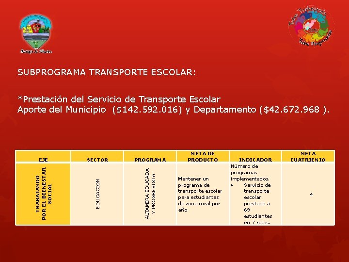 SUBPROGRAMA TRANSPORTE ESCOLAR: SECTOR PROGRAMA ALTAMIRA EDUCADA Y PROGRESISTA TRABAJANDO POR EL BIENESTAR SOCIAL