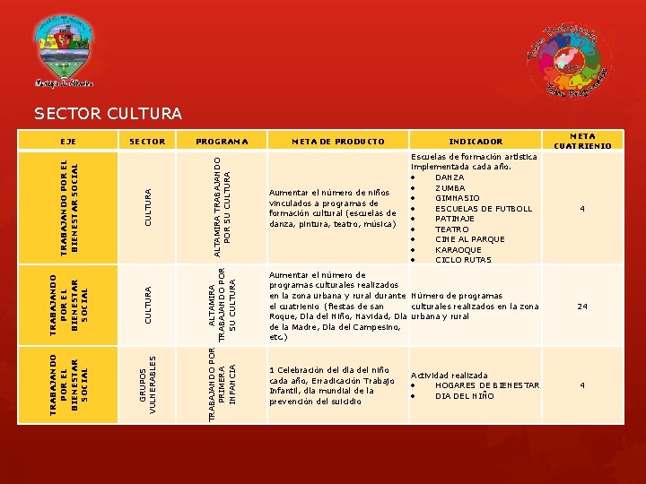 SECTOR CULTURA GRUPOS VULNERABLES ALTAMIRA TRABAJANDO POR SU CULTURA PROGRAMA TRABAJANDO POR ALTAMIRA PRIMERA