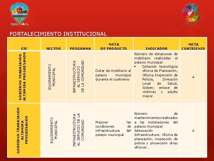 FORTALECIMIENTO INSTITUCIONAL INFRAESTRUCTURA AL SERVICIO DE LA COMUNIDAD PROGRAMA INFRAESTRUCTURA AL SERVICIO DE LA