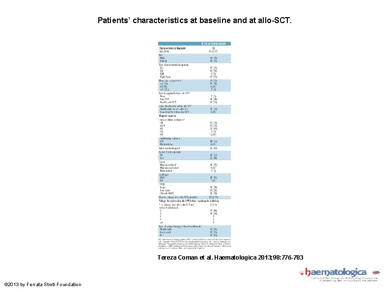 Patients’ characteristics at baseline and at allo-SCT. Tereza Coman et al. Haematologica 2013; 98: