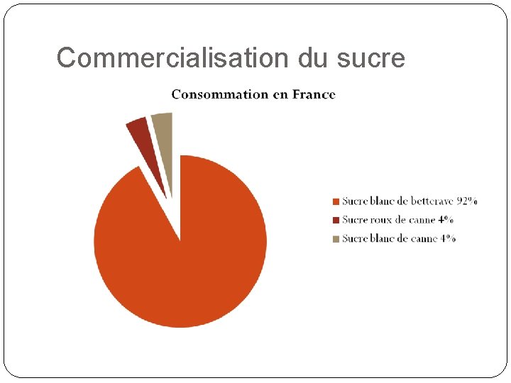 Commercialisation du sucre 