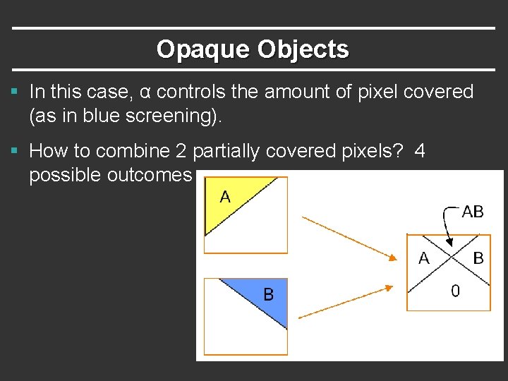 Opaque Objects § In this case, α controls the amount of pixel covered (as