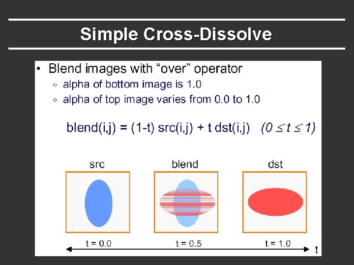 Simple Cross-Dissolve 
