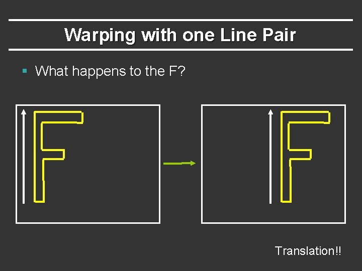 Warping with one Line Pair § What happens to the F? Translation!! 