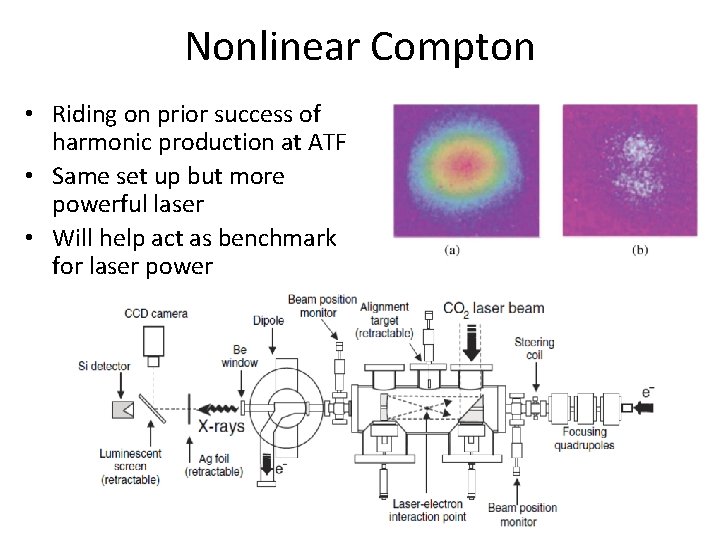 Nonlinear Compton • Riding on prior success of harmonic production at ATF • Same