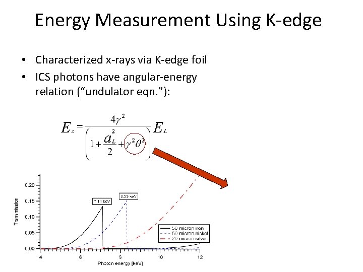 Energy Measurement Using K-edge • Characterized x-rays via K-edge foil • ICS photons have