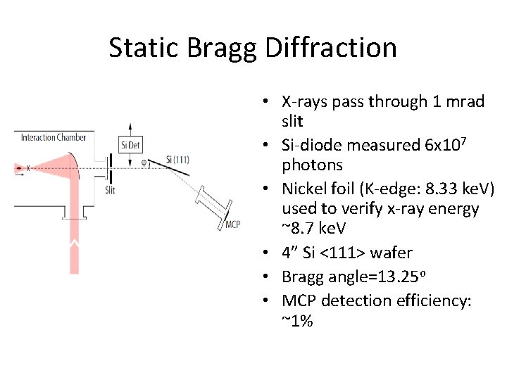 Static Bragg Diffraction • X-rays pass through 1 mrad slit • Si-diode measured 6