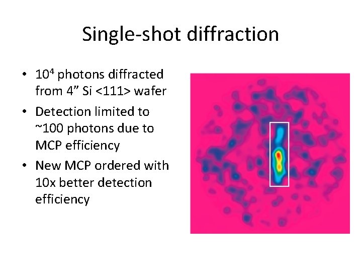 Single-shot diffraction • 104 photons diffracted from 4” Si <111> wafer • Detection limited