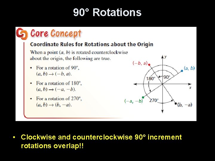 90° Rotations • Clockwise and counterclockwise 90° increment rotations overlap!! 