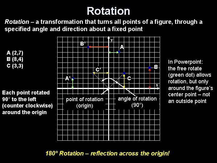 Rotation – a transformation that turns all points of a figure, through a specified