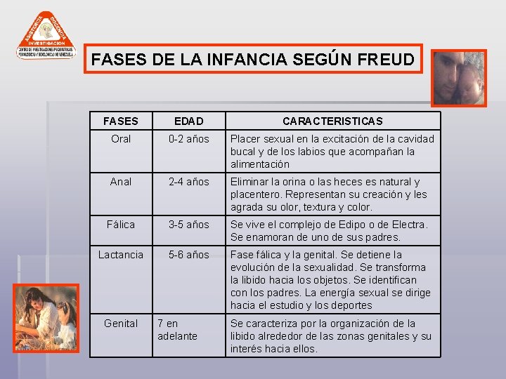 FASES DE LA INFANCIA SEGÚN FREUD FASES EDAD CARACTERISTICAS Oral 0 -2 años Placer