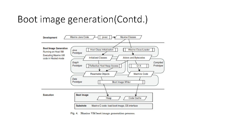 Boot image generation(Contd. ) 