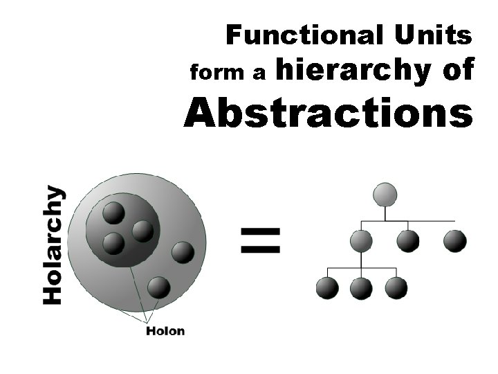 Functional Units form a hierarchy of Abstractions 