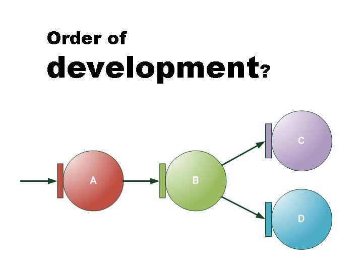 Order of development? 