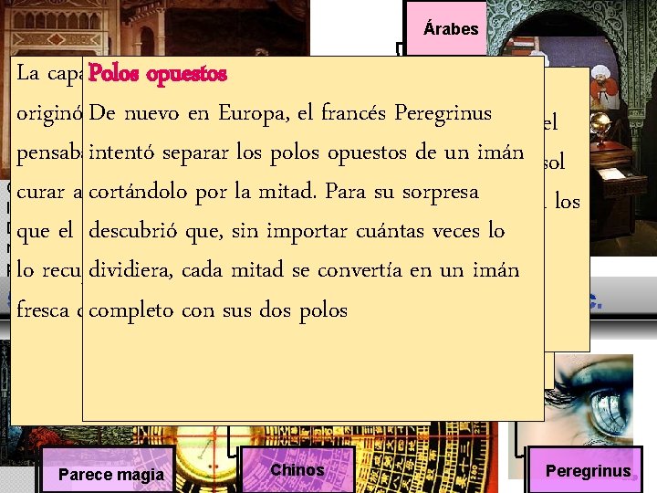 Árabes La capacidad Polos. Ver casi opuestos lamágica luz de los imanes originó De