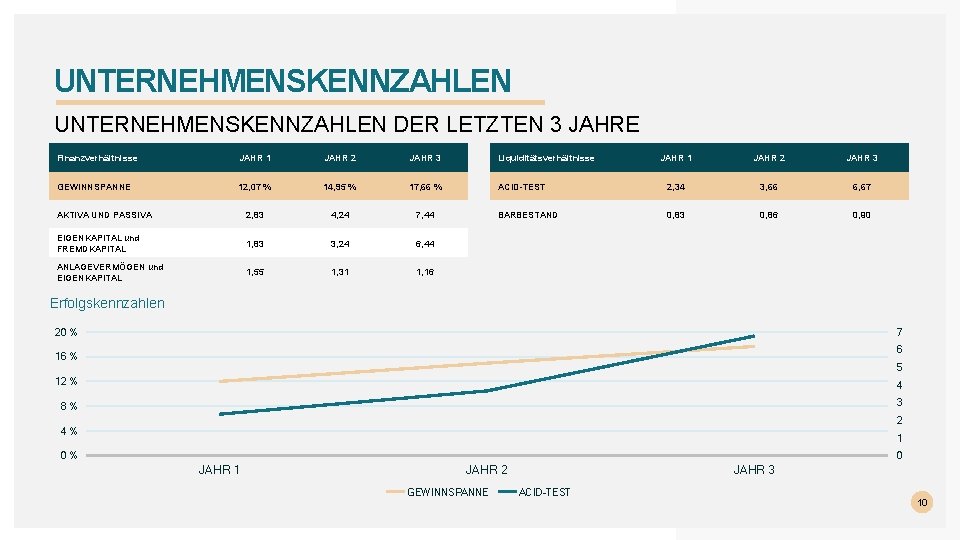 UNTERNEHMENSKENNZAHLEN DER LETZTEN 3 JAHRE Finanzverhältnisse JAHR 1 JAHR 2 JAHR 3 Liquiditätsverhältnisse JAHR UNTERNEHMENSKENNZAHLEN DER LETZTEN 3 JAHRE Finanzverhältnisse JAHR 1 JAHR 2 JAHR 3 Liquiditätsverhältnisse JAHR