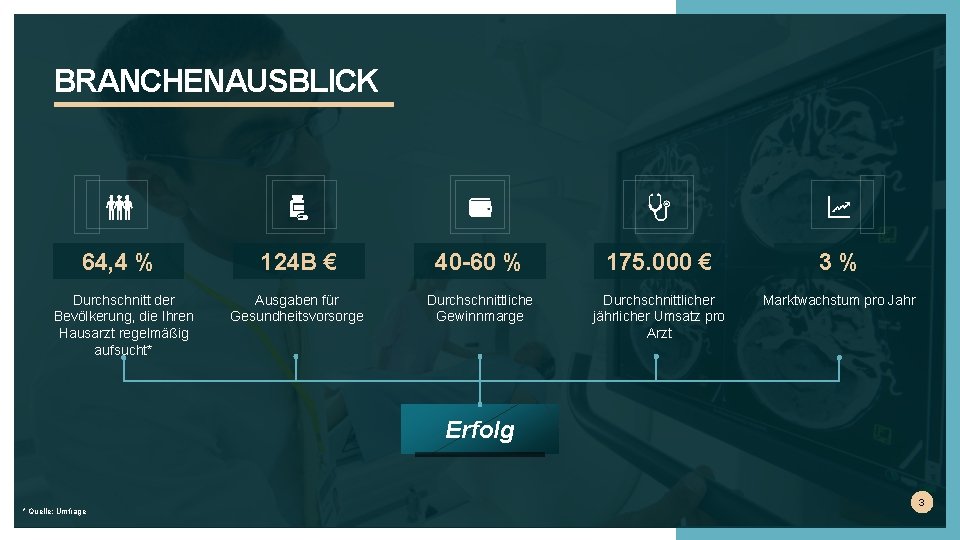 BRANCHENAUSBLICK 64, 4 % Durchschnitt der Bevölkerung, die Ihren Hausarzt regelmäßig aufsucht* 124 B