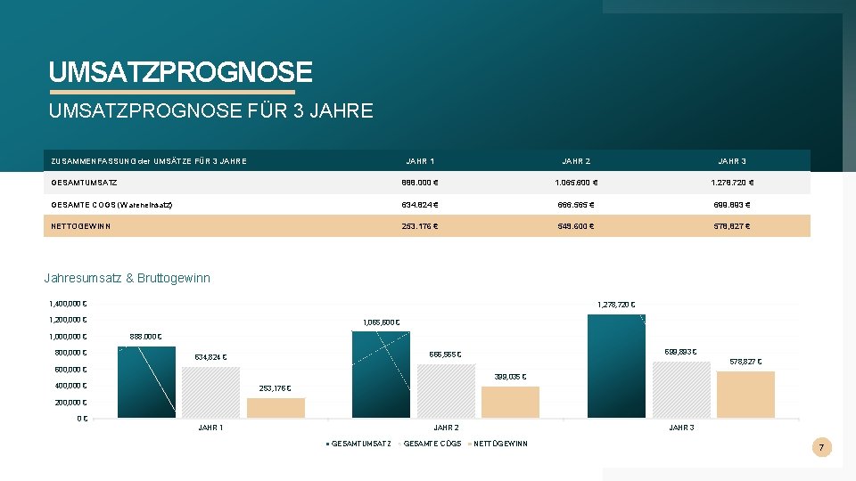 UMSATZPROGNOSE FÜR 3 JAHRE ZUSAMMENFASSUNG der UMSÄTZE FÜR 3 JAHRE JAHR 1 JAHR 2