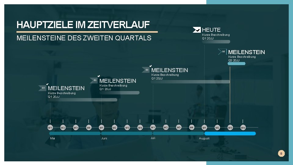 HAUPTZIELE IM ZEITVERLAUF HEUTE Kurze Beschreibung Q 1 20 JJ MEILENSTEINE DES ZWEITEN QUARTALS