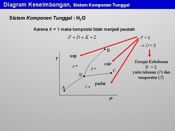 Diagram Keseimbangan, Sistem Komponen Tunggal : H 2 O Karena K = 1 maka